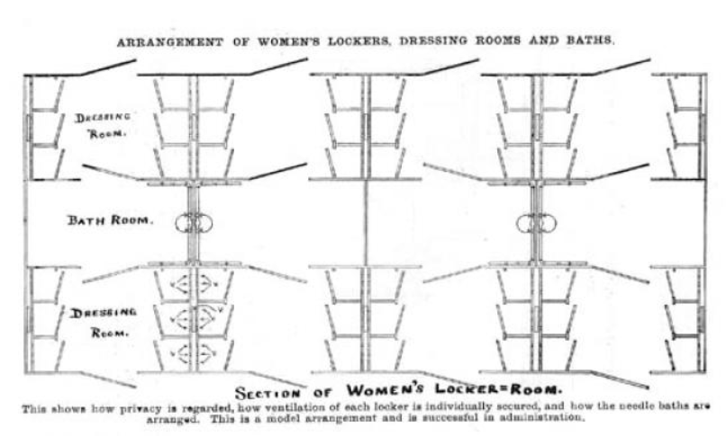 Women's Gym locker room